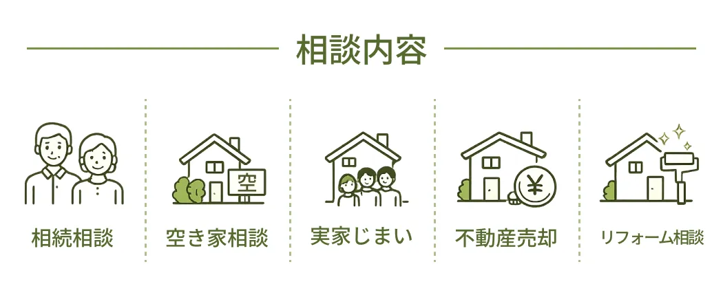 相談内容